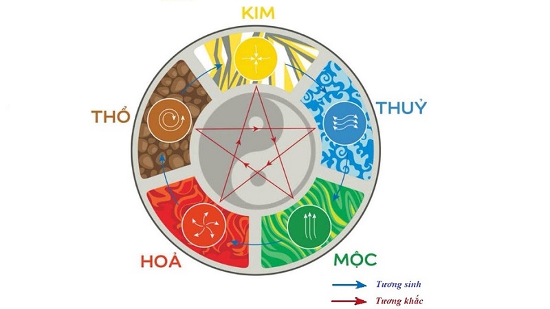 Mệnh Kim hợp mệnh gì? Sơ lược về người mệnh Kim