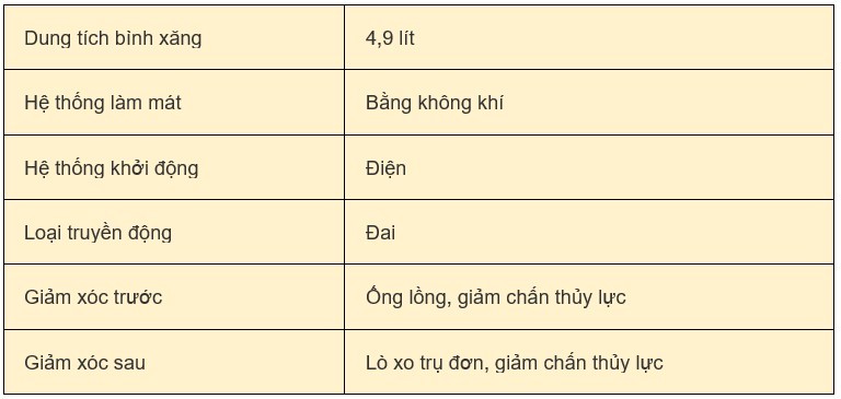 Giá xe Vision 2024 mới nhất ngày 24/6/2024: Giá xe Vision hôm nay chỉ từ 32,5 triệu đồng