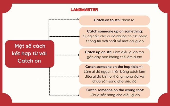 CATCH ON LÀ GÌ? CÁC CÁCH DÙNG PHỔ BIẾN CỦA CATCH ON